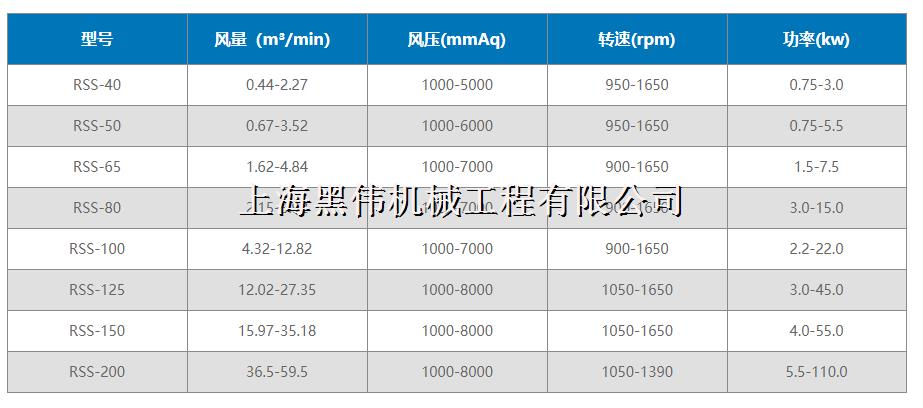 三叶罗茨麻豆AV免费看型号参数详解